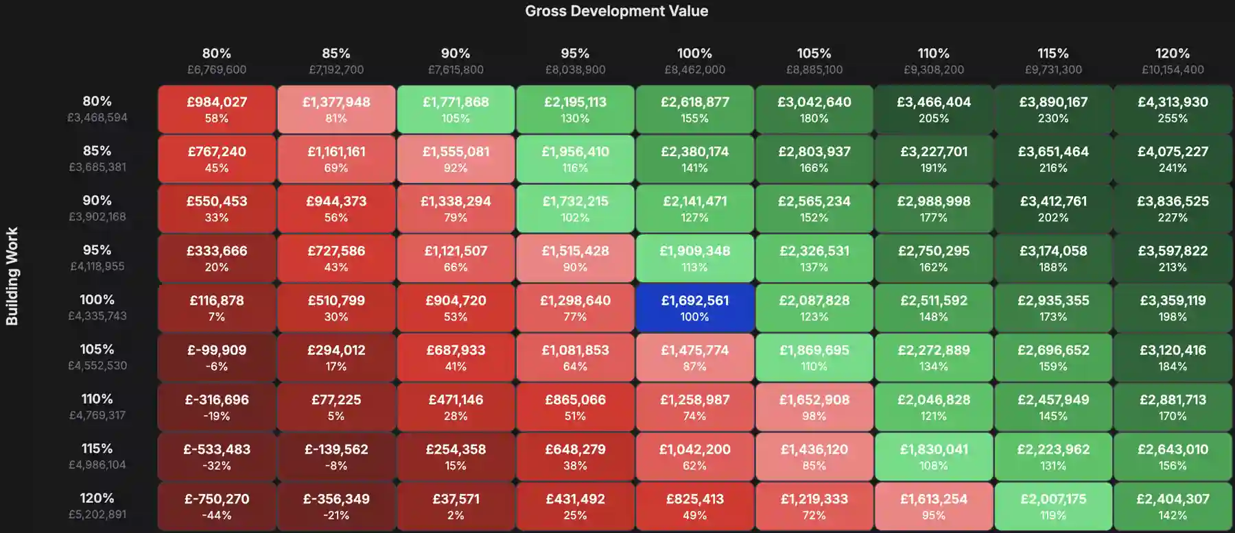 BOOM! Appraisal Sensitivity Analysis screenshot dark