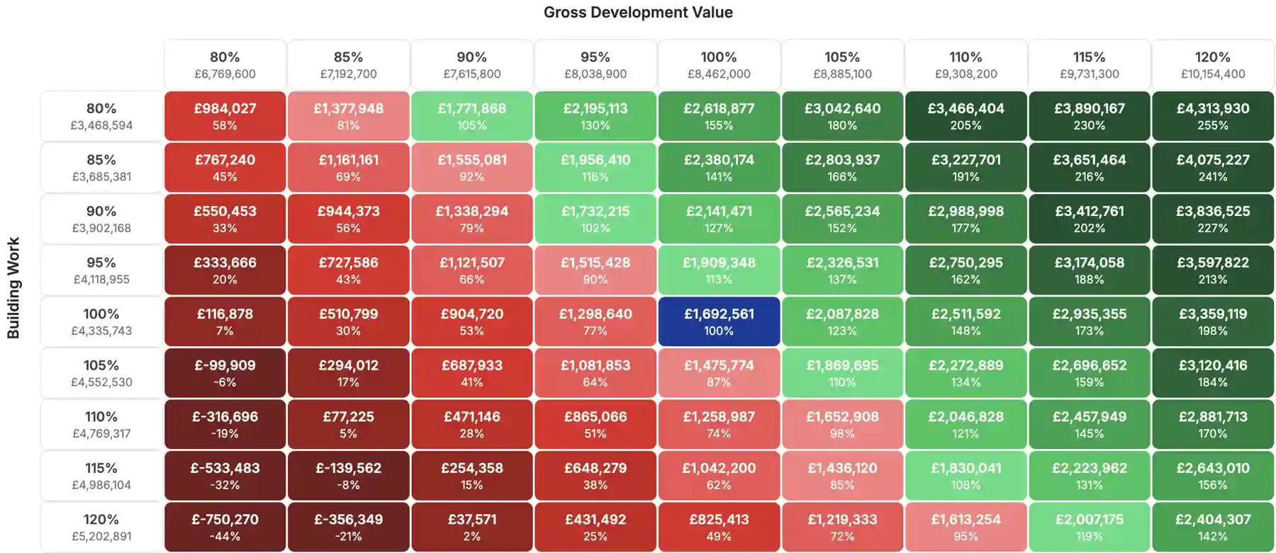 BOOM! Appraisal Sensitivity Analysis screenshot light